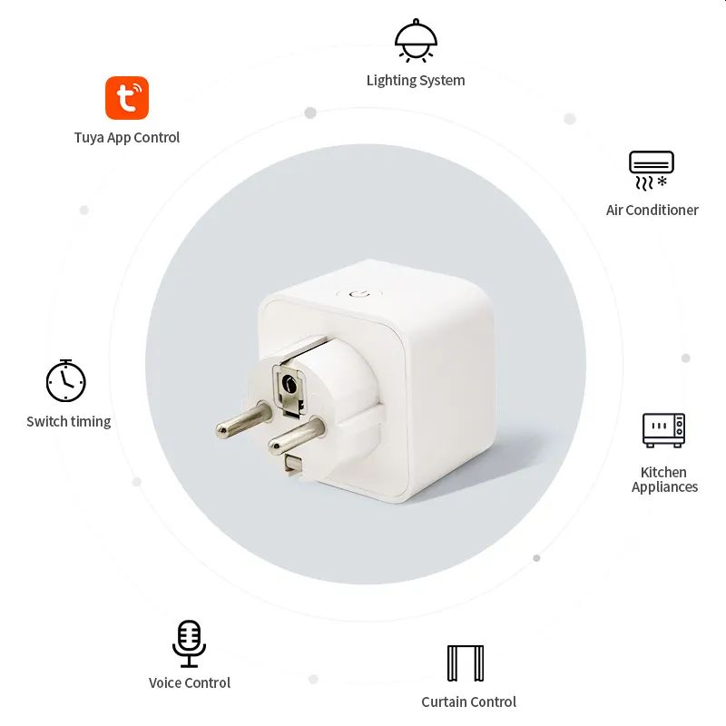 Camwon WIP-TY010A Ασύρματη Wi-Fi Πρίζα Σούκο ρεύματος Λευκή (Smart Socket)