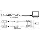 Ground Loop Isolator - Απομονωτής Γείωσης για σήματα Video UU-GB001 UUPOWER