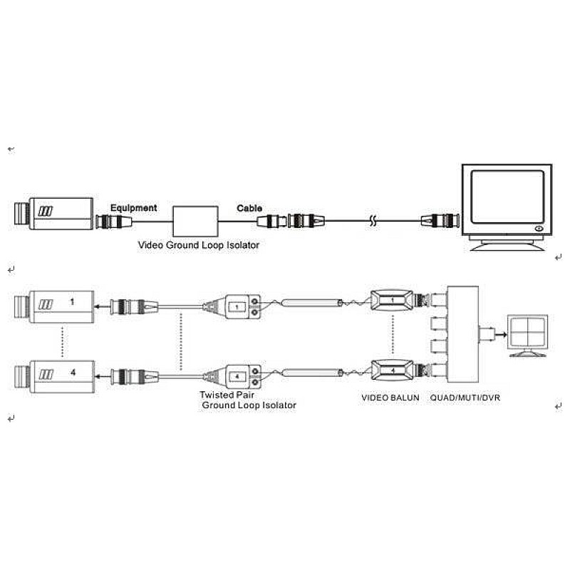 Ground Loop Isolator - Απομονωτής Γείωσης για σήματα Video UU-GB001 UUPOWER
