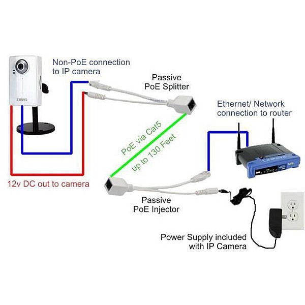 POE Injector Splitter Kit  μεταφορά τροφοδοσίας IP κάμερας μέσω UTP καλωδίου 801015 OEM λευκό