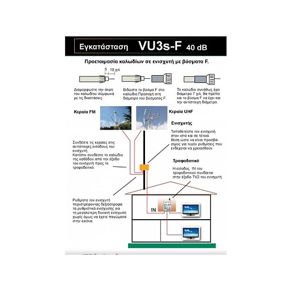 Ενισχυτής κεραίας VHF - UHF  Mistral VU3SF LN Θωρακισμένος 40dB