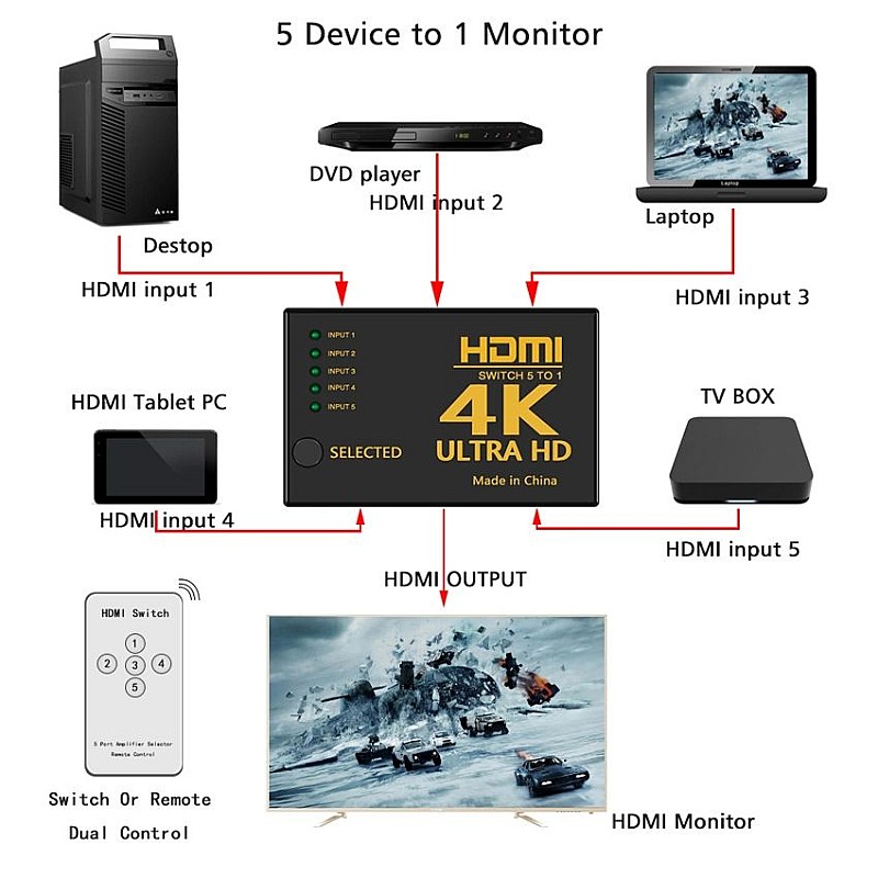 HDMI 1.4b Switch 5 εισόδων και 1 εξόδου  4K με τηλεχειριστήριο PTH-052 Powertech