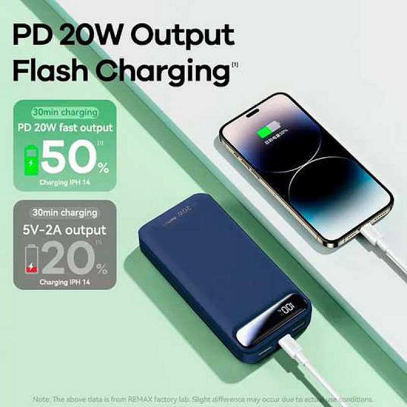 Remax RPP-521 Power Bank 20000mAh 20W με 2 Θύρες USB-A και Θύρα USB-C Power Delivery μαύρο