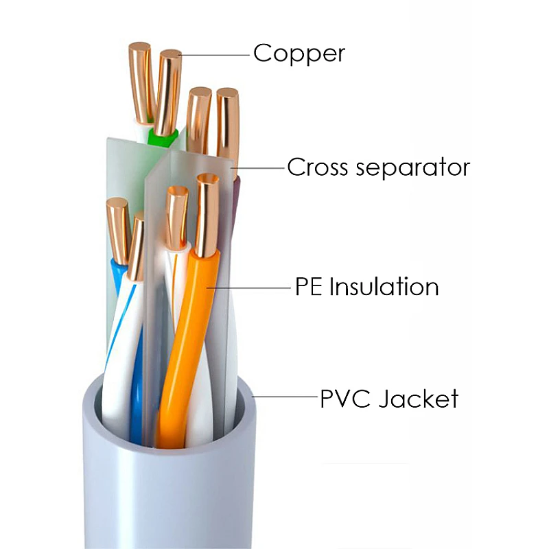 Powertech U/UTP Καλώδιο Δικτύου Ethernet Χαλκός -CU Καλώδιο δικτύου 1 μέτρο CAB-N296 Powertech U/UTP Καλώδιο Δικτύου Ethernet Χαλκός -CU Καλώδιο δικτύου 1 μέτρο CAB-N296