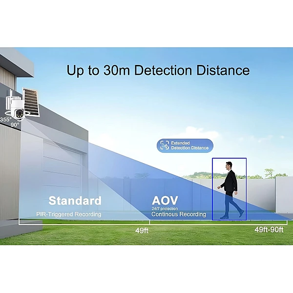 CAMWON WIP-CP300BW CamhiPro WiFi AOV Solar Battery Camera Ηλιακή κάμερα 3 Mpixels Λευκή
