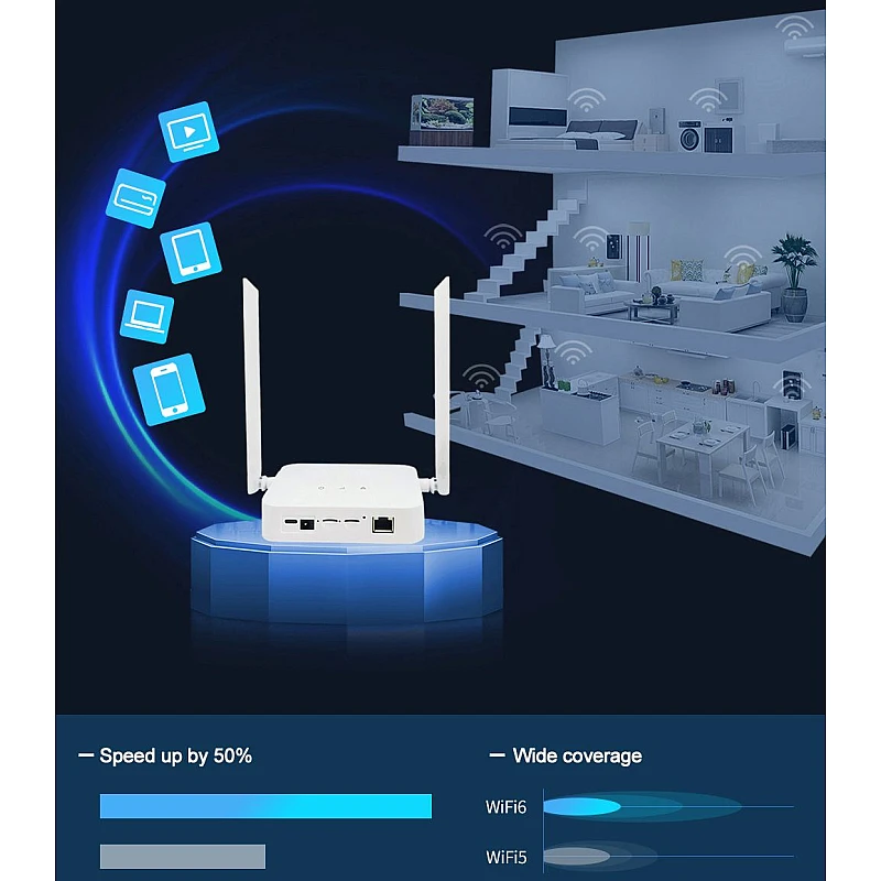 CAMWON RT4G Ασύρματο 4G Router Wi-Fi 6