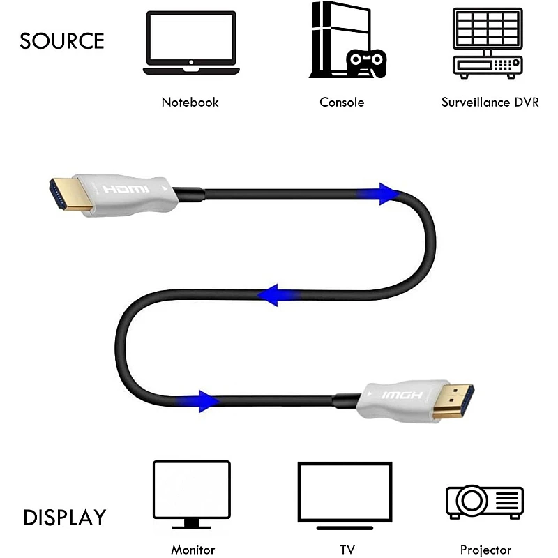 Καλώδιο HDMI ATC HDMI 2.0 Cable HDMI male - HDMI male 20m Μαύρο 02.001.0109