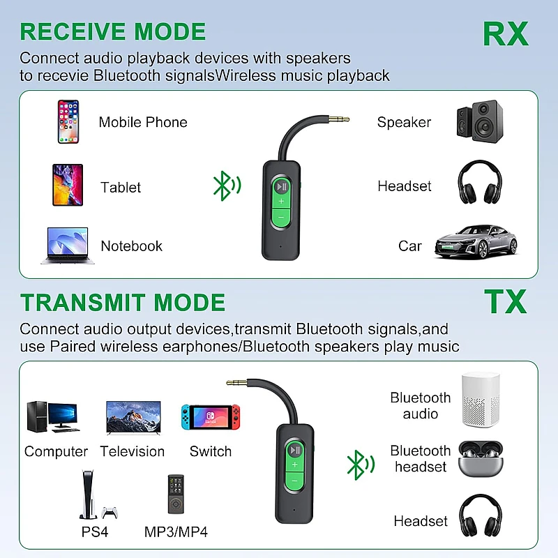 VegGieg V-UB505 Bluetooth Transmitter Receiver 2-in-1 έξοδος AUX 3.5mm και USB-C με Ενσωματωμένο Μικρόφωνο Μαύρο