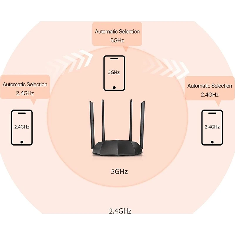 Tenda AC8 Ασύρματο AC1200 dual band Router Wi‑Fi 5 με 3 Θύρες Gigabit Ethernet V5.0 Tenda AC8 Ασύρματο AC1200 dual band Router Wi‑Fi 5 με 3 Θύρες Gigabit Ethernet V5.0