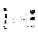Adaptor (Μετατροπέας) USB-C σε HDMI 4K chip: LT8711H λευκό PTH-037 Powertech Adaptor (Μετατροπέας) USB-C σε HDMI 4K chip: LT8711H λευκό PTH-037 Powertech