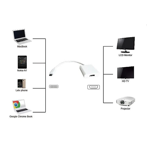 Adaptor (Μετατροπέας) USB-C σε HDMI 4K chip: LT8711H λευκό PTH-037 Powertech