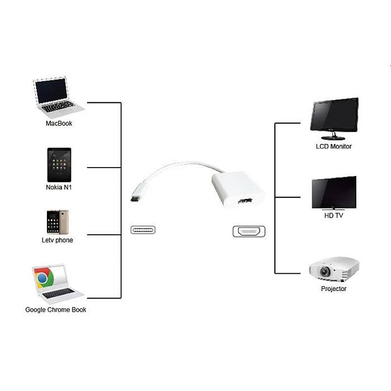 Adaptor (Μετατροπέας) USB-C σε HDMI 4K chip: LT8711H λευκό PTH-037 Powertech Adaptor (Μετατροπέας) USB-C σε HDMI 4K chip: LT8711H λευκό PTH-037 Powertech