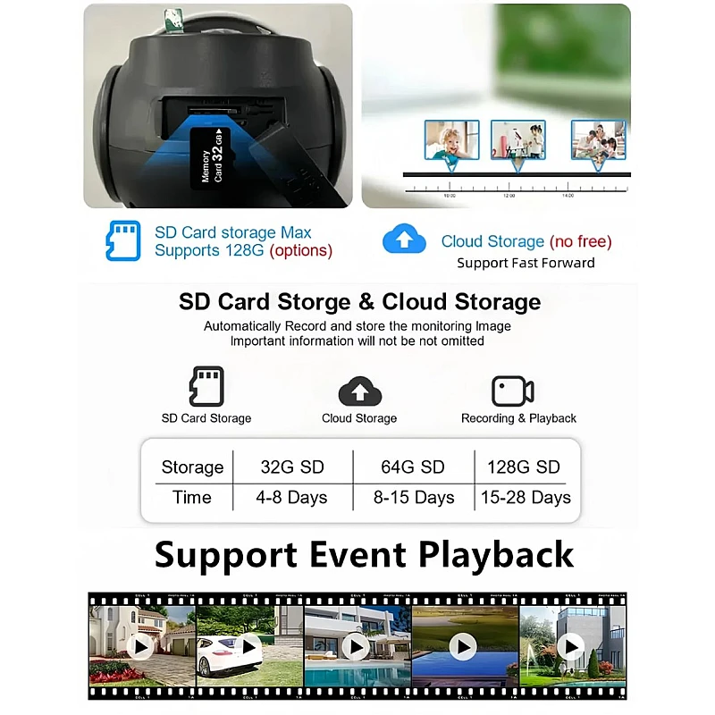 V380 smart ηλιακή κάμερα D06 dual lens, 6MP, 4G, PTZ, SD, IP65