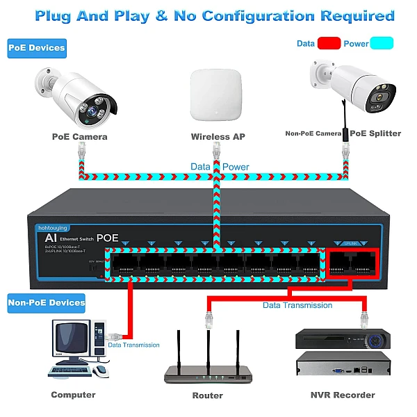 SF10P Unmanaged PoE+ Switch με 8 θύρες PoE + 2 θύρες Uplink