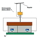 Mistral DIV-2 Διακλαδωτήρας ιστού δύο εξόδων με ακροδέκτες Mistral DIV-2 Διακλαδωτήρας ιστού δύο εξόδων με ακροδέκτες