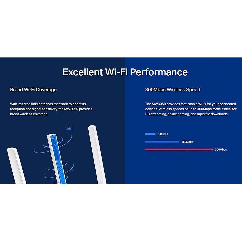 MERCUSYS MW305R Wireless N Router 300Mbps 3x5dBi FE MERCUSYS MW305R Wireless N Router 300Mbps 3x5dBi FE