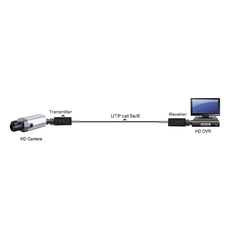 HD Ζεύγος παθητικών Video Balun για κάμερες HD-TVI-CVI-AHD -Analog OEMHD Ζεύγος παθητικών Video Balun για κάμερες HD-TVI-CVI-AHD -Analog OEM