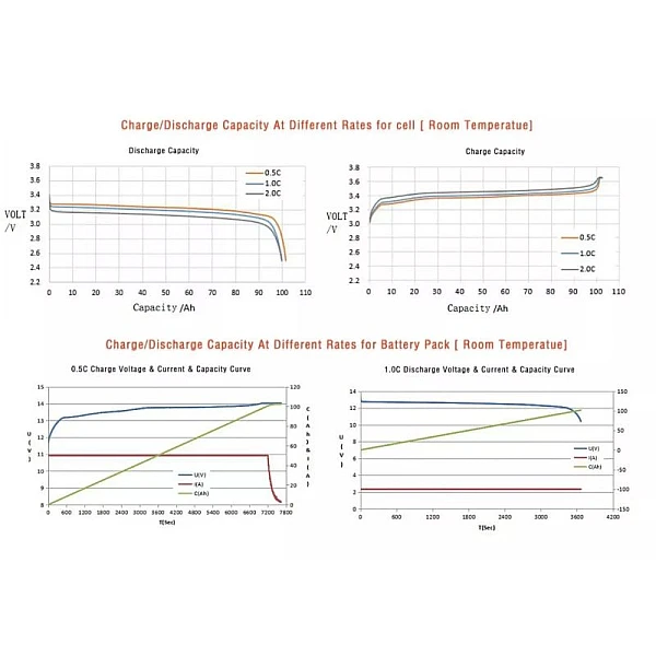 Μπαταρία Φωτοβολταικών Λιθίου 12V 100Ah LiFePO4 Lithtech με Bluetooth APP TE12100B