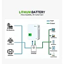 Μπαταρία 5.12kWh LiFePO4 Wall Mount Battery 51.2V 100Ah 6000 Cycles DZBG51100 LVFU  Μπαταρία 5.12kWh LiFePO4 Wall Mount Battery 51.2V 100Ah 6000 Cycles DZBG51100 LVFU