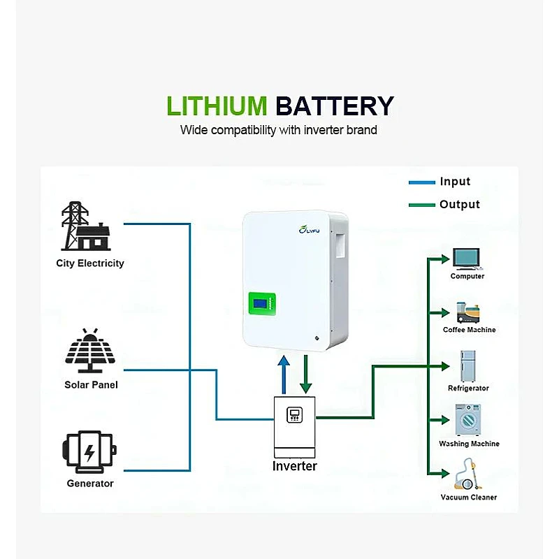 Μπαταρία 5.12kWh LiFePO4 Wall Mount Battery 51.2V 100Ah 6000 Cycles DZBG51100 LVFU  Μπαταρία 5.12kWh LiFePO4 Wall Mount Battery 51.2V 100Ah 6000 Cycles DZBG51100 LVFU